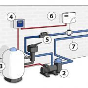 installation-salt-and-swim Diagram of a Pool Salt System