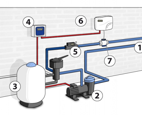 Diagram of a Pool Salt System