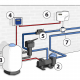 Diagram of a Pool Salt System