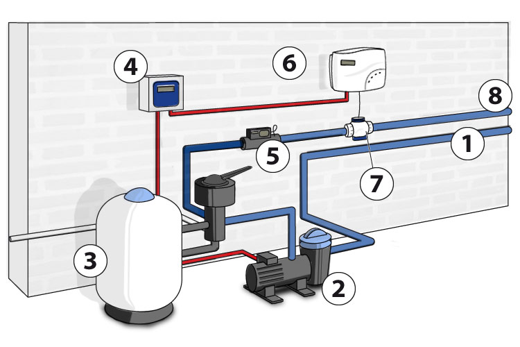 Diagram of a Pool Salt System
